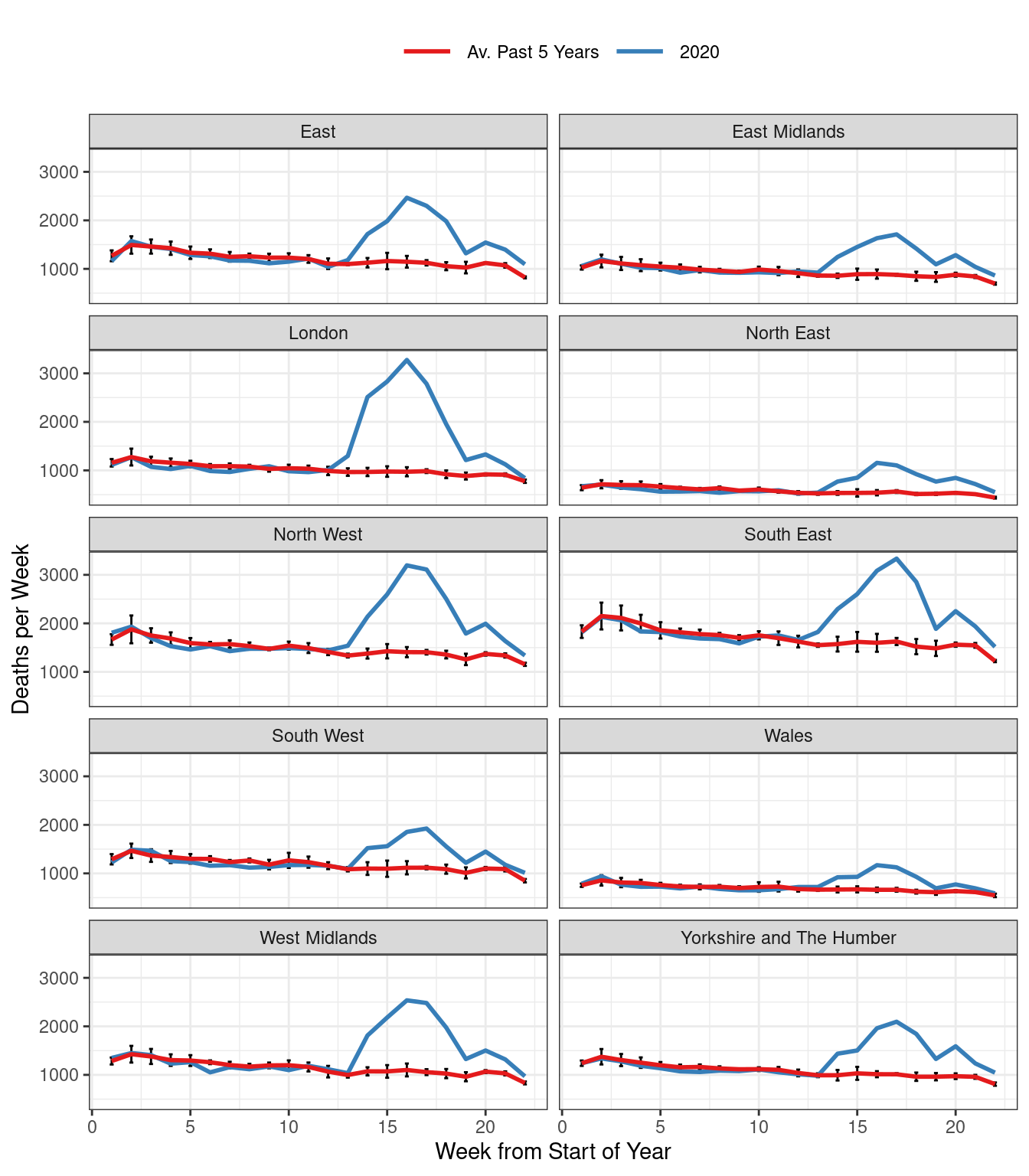 Total Weekly Deaths in England & Wales.